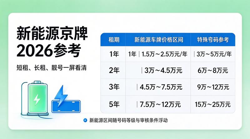 营业执照与备案信息展示